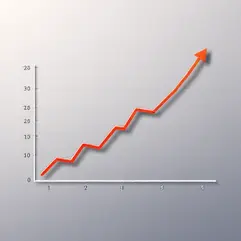 Profit Graph